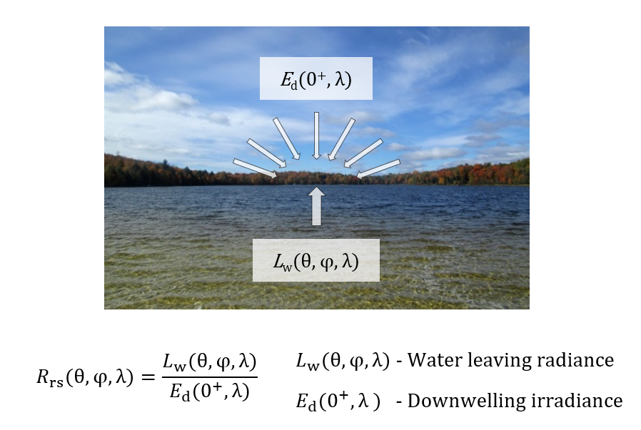 Link to picture of Spectacle Lake in Vilas County and the equation to calculate the remote sensing reflectance (PDF)