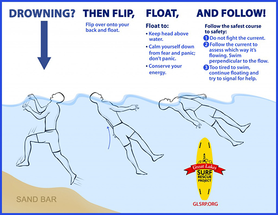 Flip, Float, Follow Graphic