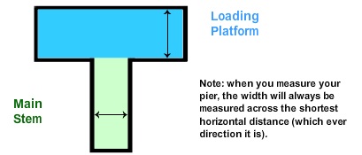 Pier Diagram