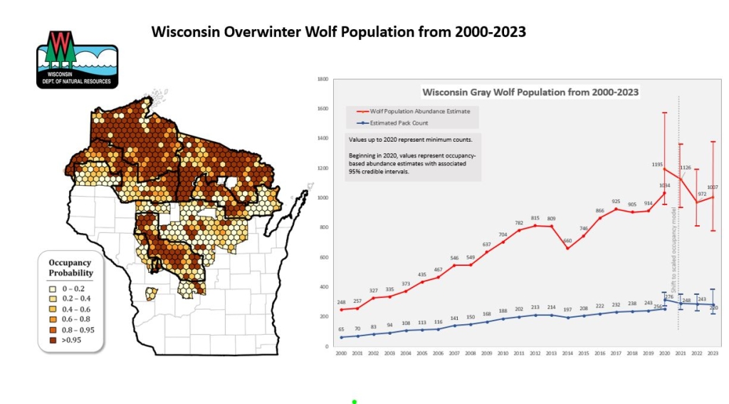Wisconsin Overwinter Wolf Population from 2000-2023