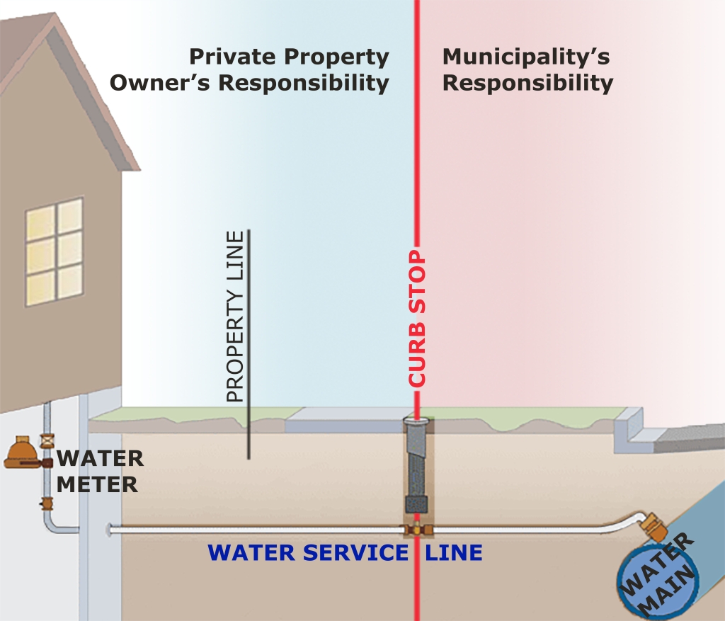 Water Line Protection Program, MI, 48219, Service Line Warranties
