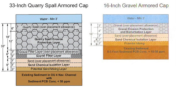 The two types of caps used on the project - a 33-inch cap and a 16-inch cap.