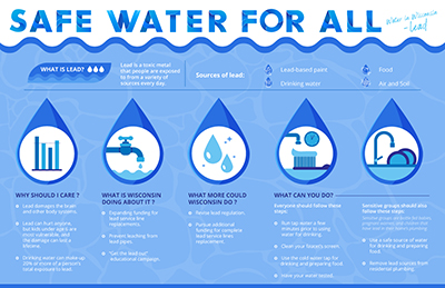 Safe Water For All: Wisconsin In Wisconsin - Lead infographic