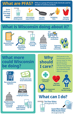 Wisconsin PFAS infographic