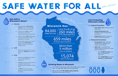 Safe Water For All: Water in Wisconsin infographic