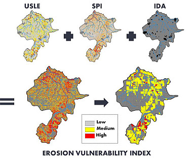 Erosion Vulnerability Index maps