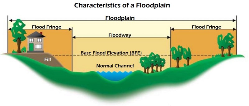 base flood elevation corvallis