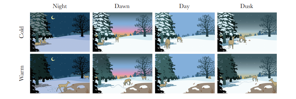 Figure 1: Deer activity during winter