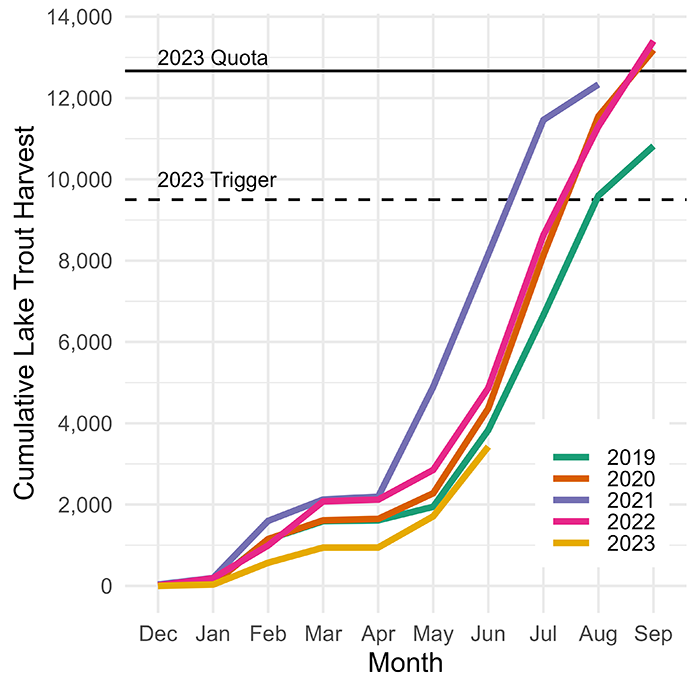 Lake Superior lake trout harvest Fishing Wisconsin Wisconsin DNR