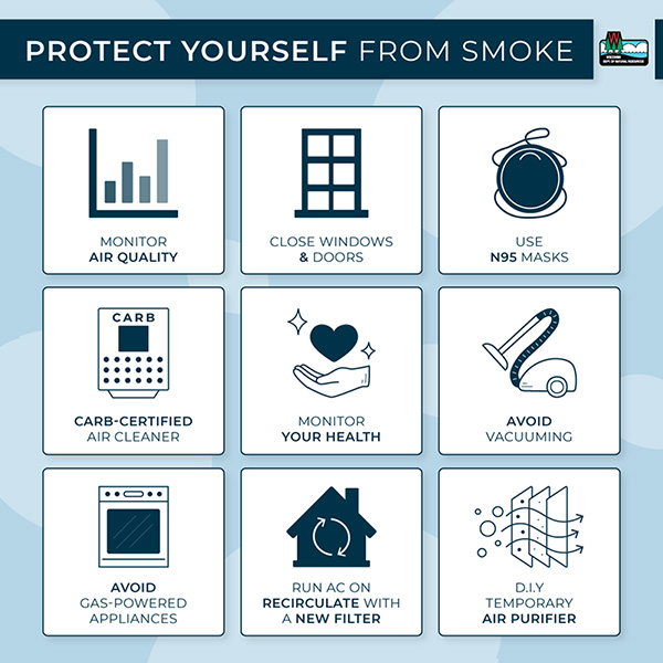 Graphic showing nine ways to protect yourself from smoke, including monitoring air quality, closing windows and doors, using N95 masks, using a CARB-certified air cleaner, monitoring your health or any symptoms, avoid activities that can increase indoor pollution like vacuuming, using gas-powered appliances or frying food, run your air conditioning on recirculate with a new filter, and create a do-it-yourself air purifier.