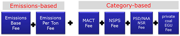 graphic illustrating fee calculations