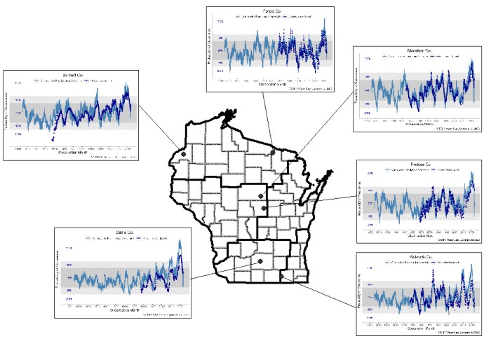 Water levels in Wisconsin