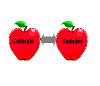 Apples-to-apples graphic