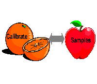 Apples-to-oranges graphic