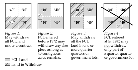 A series of figures showing FCL withdrawal rules.