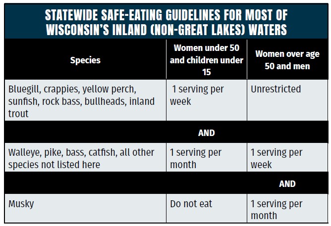 Safe eating guidelines Hmong