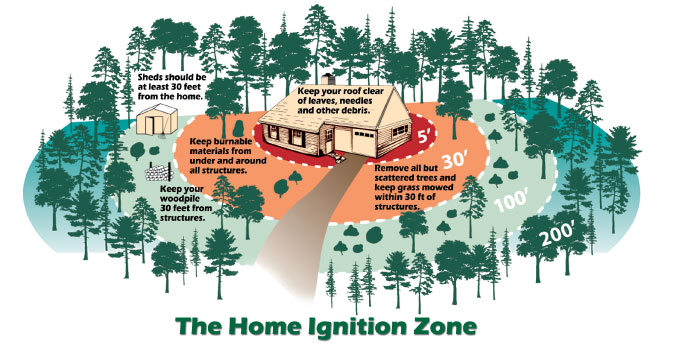 A graphic showing best practices for keeping homes safe from wildfire.