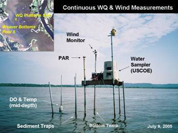 Photo mapping out a continuous water quality and wind measurement system set up on a lake.