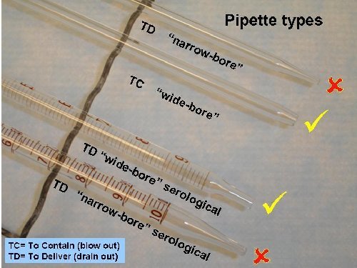 Acceptable pipet types for use in BOD testing