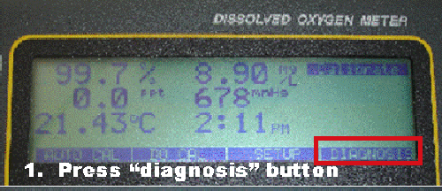 Press Diagnosis button