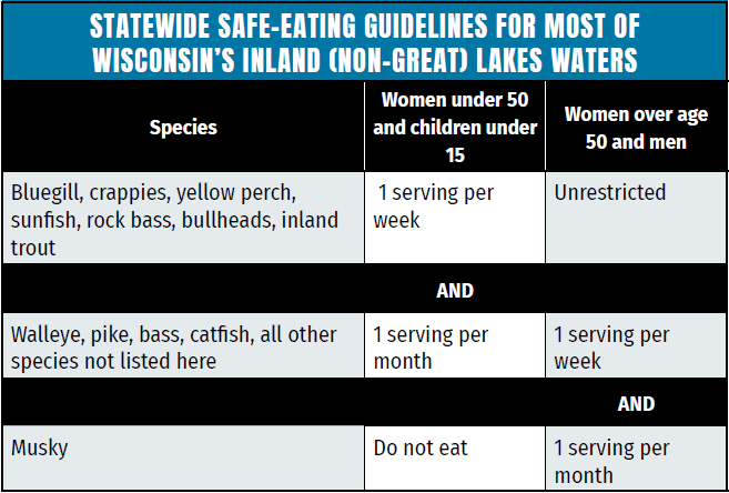 Safe Eating Guidelines