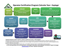 OpCert Training Calendar